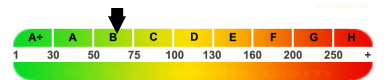 epass-label reedb.com