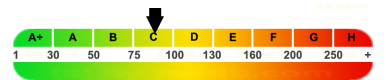 epass-label reedb.com