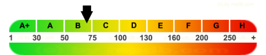epass-label reedb.com
