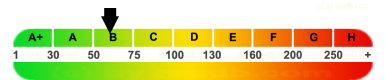 epass-label reedb.com