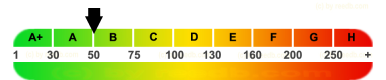 epass-label reedb.com